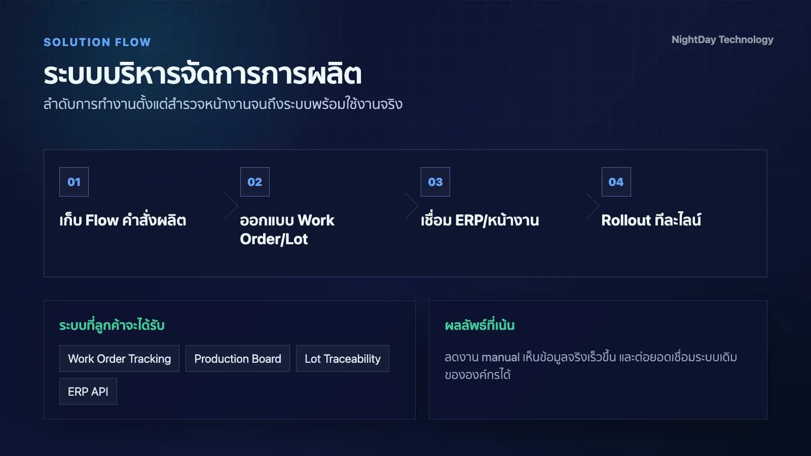 กระบวนการทำงาน ระบบ MES