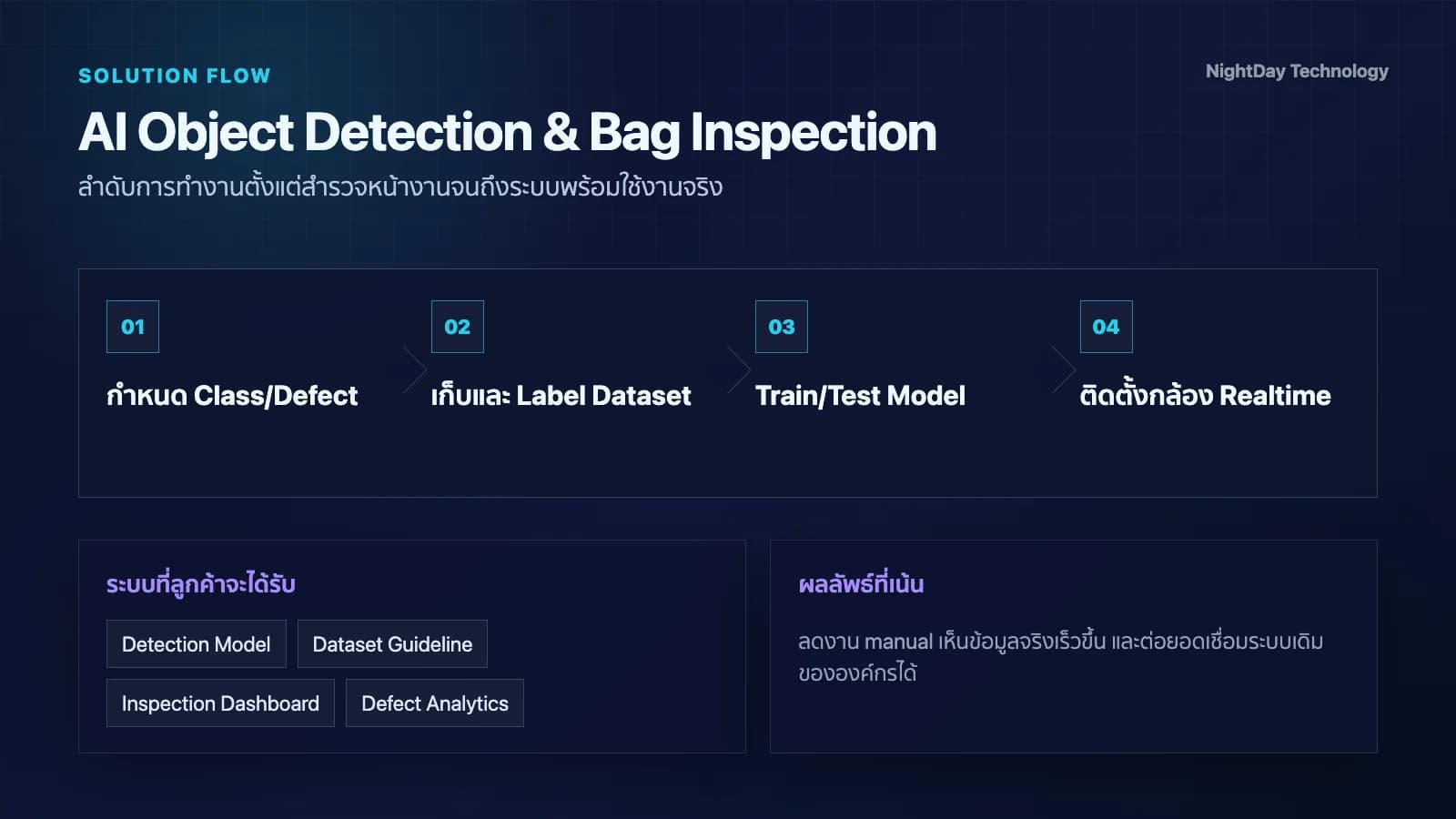 กระบวนการทำงาน Object Detection AI