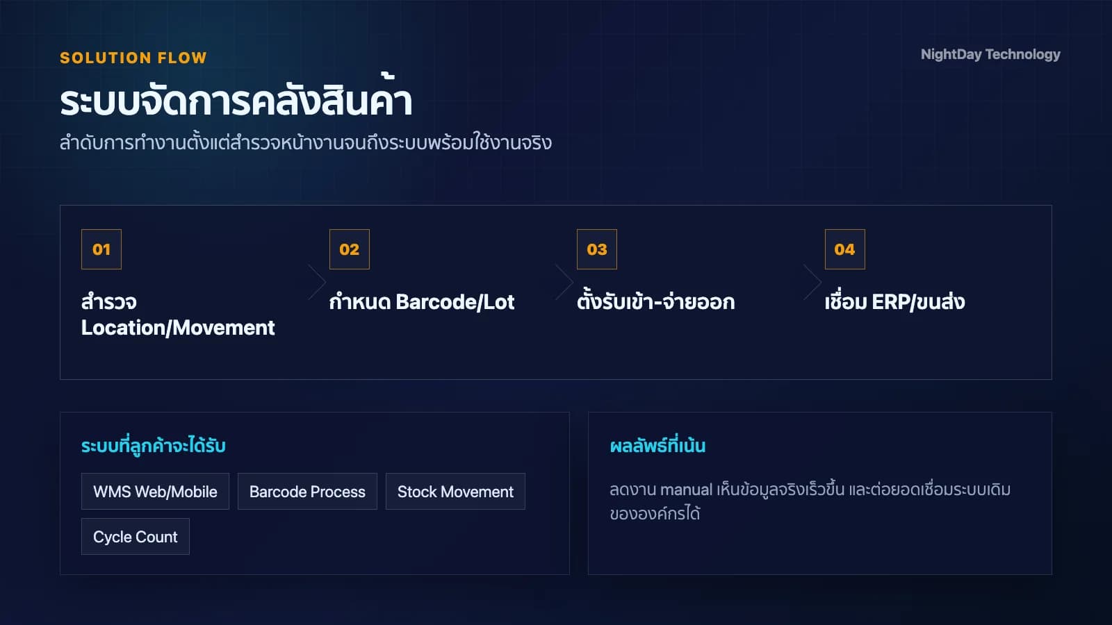 กระบวนการทำงาน ระบบ WMS